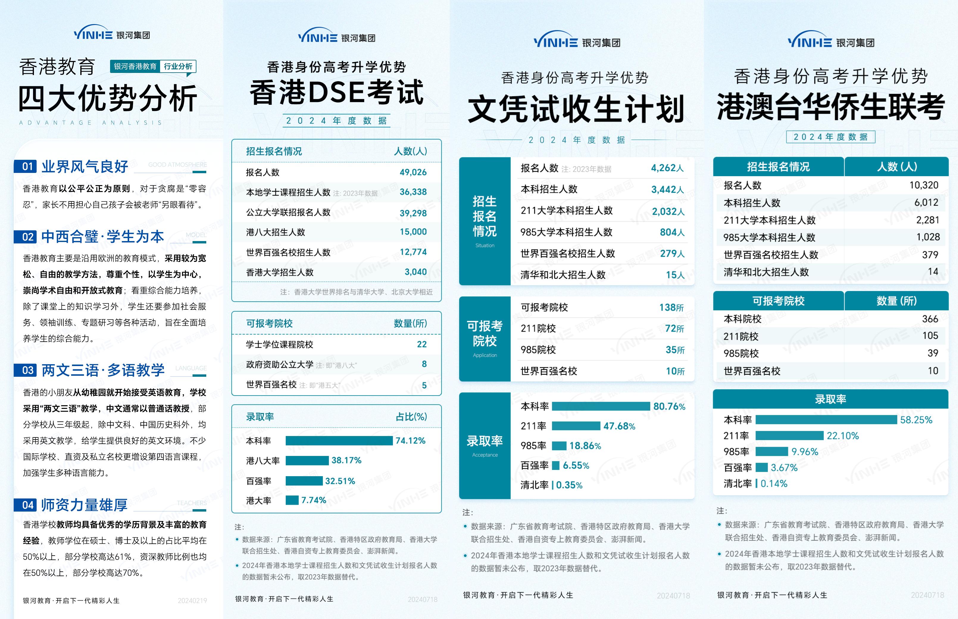 香港DSE考试内地高校录取分数线_香港DSE考生内地升学优势_高考分数线
