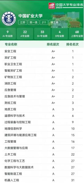 大学排名低估的宝藏：中国矿业大学实力揭秘