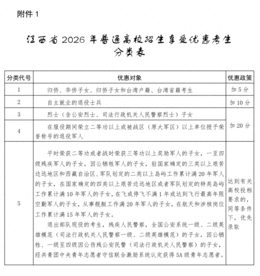 江西省2026年普通高校招生享受优惠政策考生申报工作_江西省2026年普通高校招生优惠考生分类表_高考加分